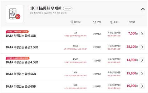 LG알뜰폰요금제