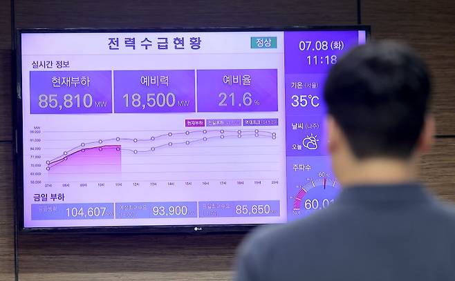 정부 전기요금 할인제도