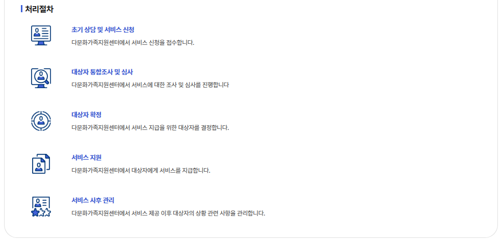 결혼이민자 통번역서비스 신청방법