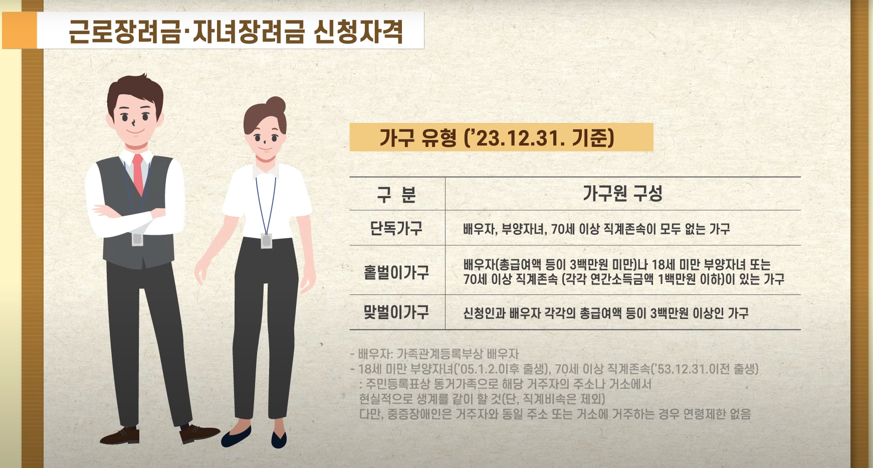 근로장려금