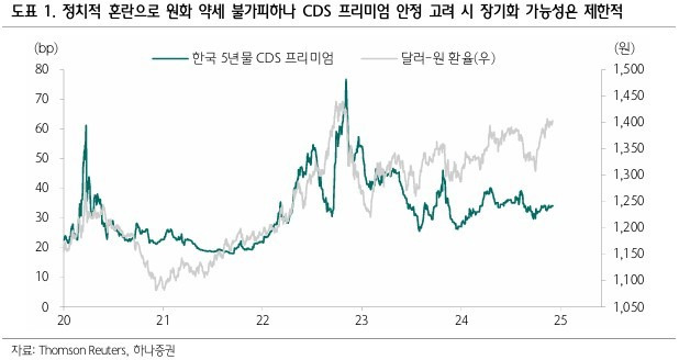 경제적 영향