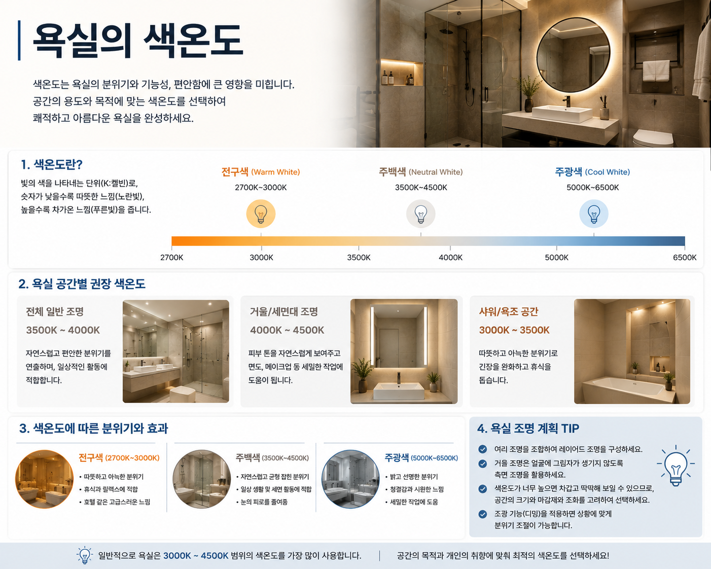욕실의 색온도