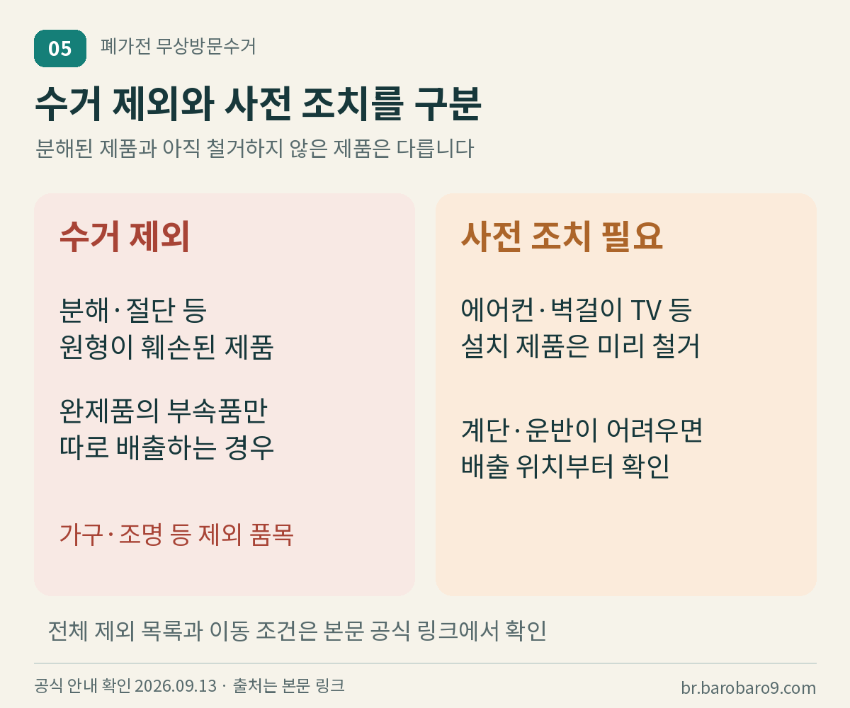 분해 제품&middot;부분품 등 제외 사례와 사전 철거&middot;배출 위치 준비 비교