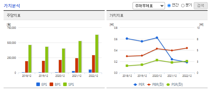 세아제강_가치분석