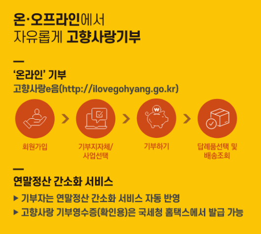 고향사랑기부제 답례품 - 고향사랑e음, 세액공제, 지역사랑기부제, 기부금