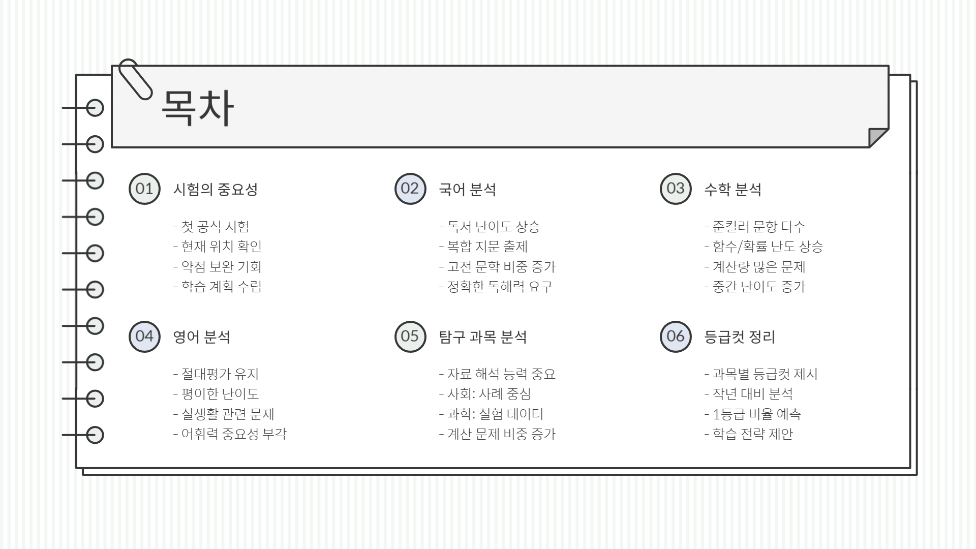 2025년 3월 모의고사 분석 및 등급컷 최종 정리