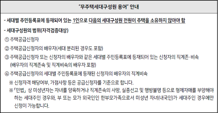 2023년 제3차 보증금지원형 장기안심주택 신청자격, 신청방법