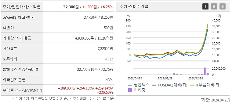 필옵틱스_주가_및_유리기판_관련주_분석