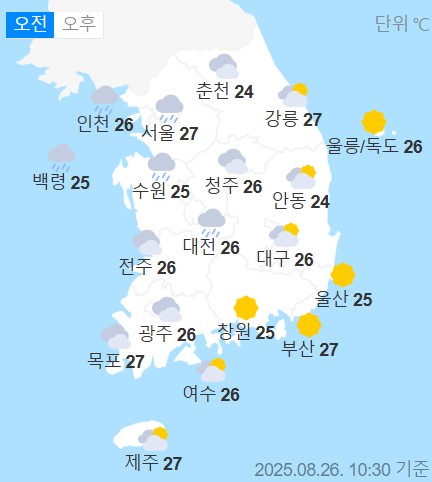 weather