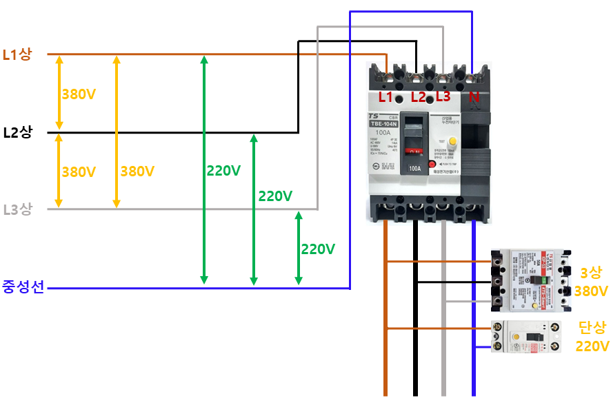 3상-전기의-사용-예시