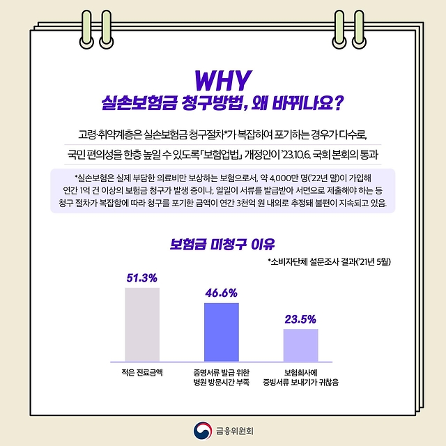 병원비 환급 혜택 : 환급 대상, 신청 기간, 신청 방법, 환급 금액 계산 방법