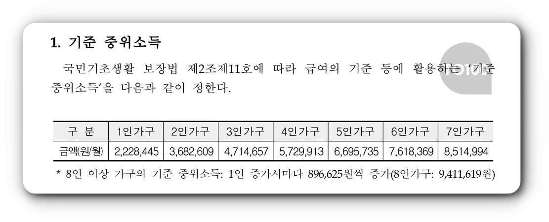 2024년 기준중위소득표