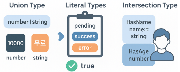 타입 이해하기 삽화 이미지