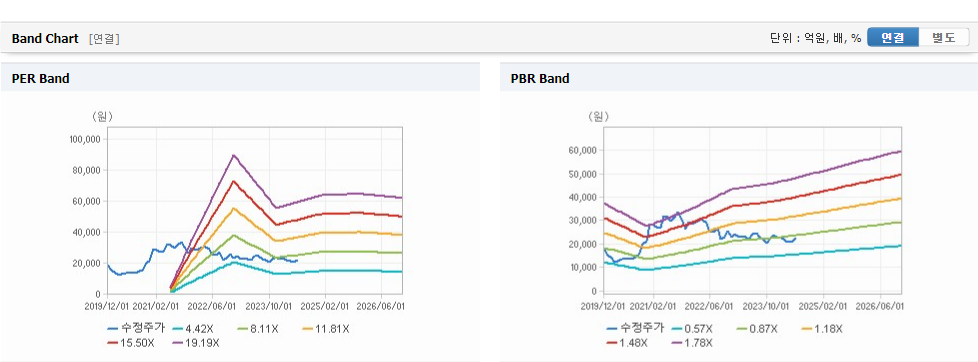 대한항공 주가와 경제 상황에 따른 변동성