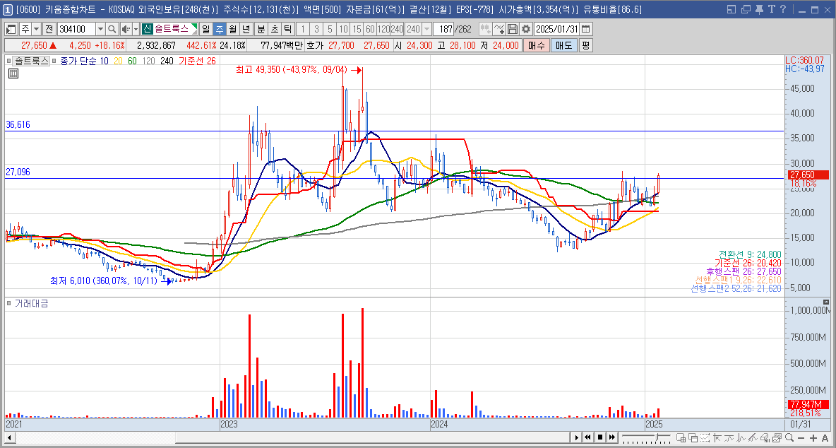 솔트룩스 주가 Ai 딥시크 관련주