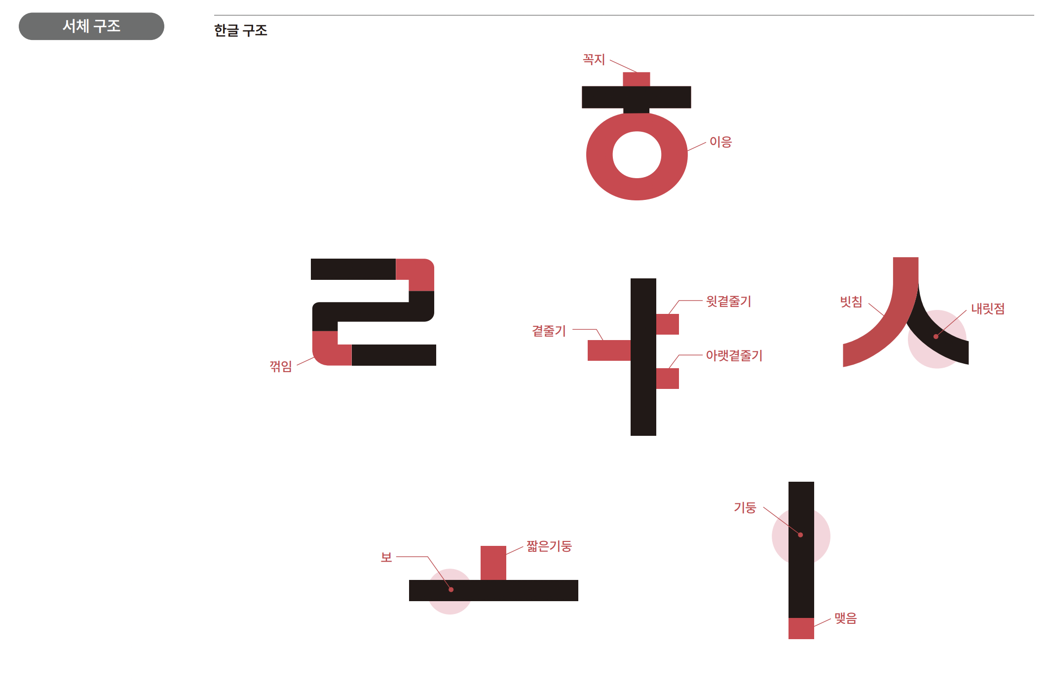경북대 진리체 서체 구조