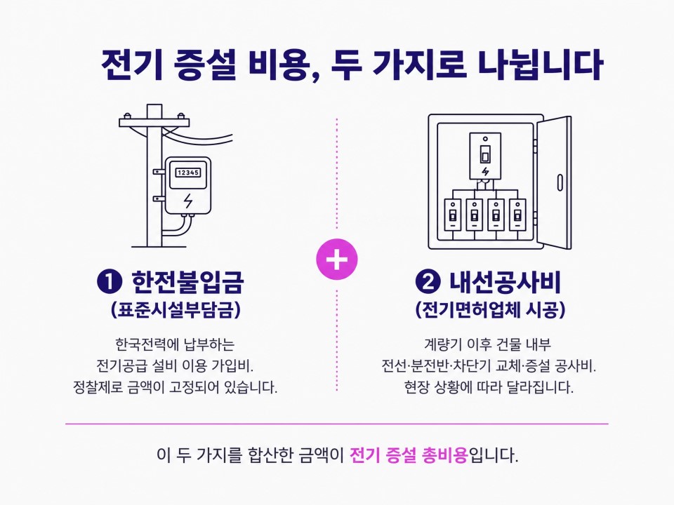 전기증설비용총정리1