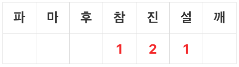 탕평채 소고기 양념장