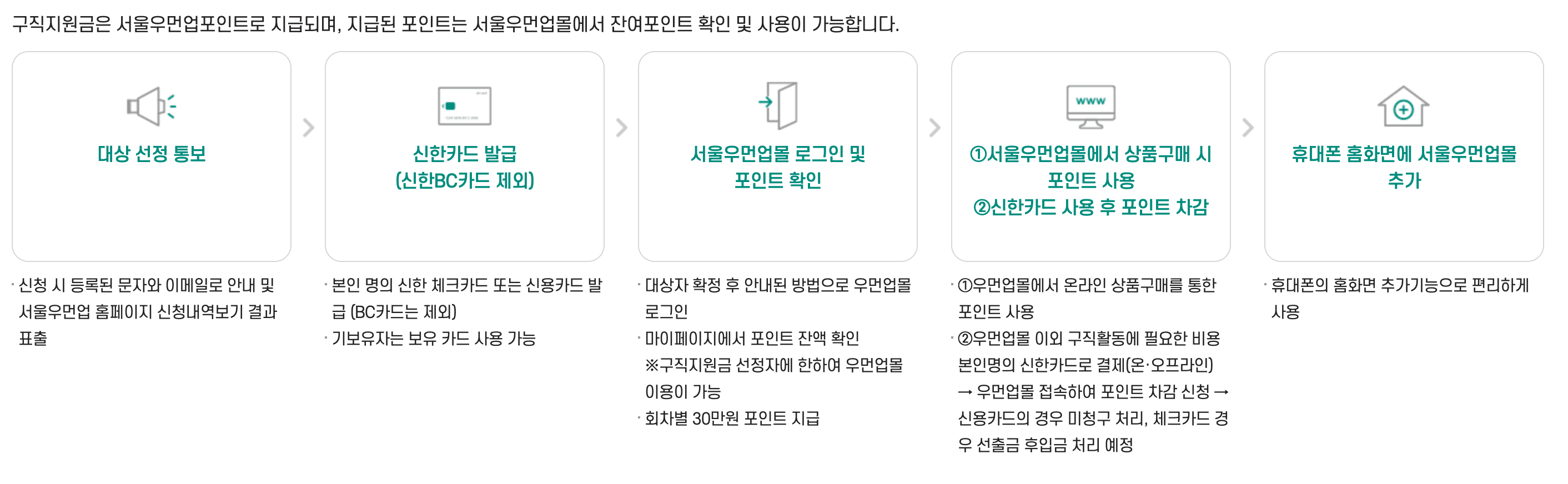 서울 우먼업 구직 지원금