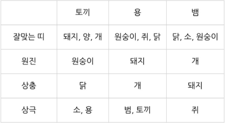 쥐띠 말띠