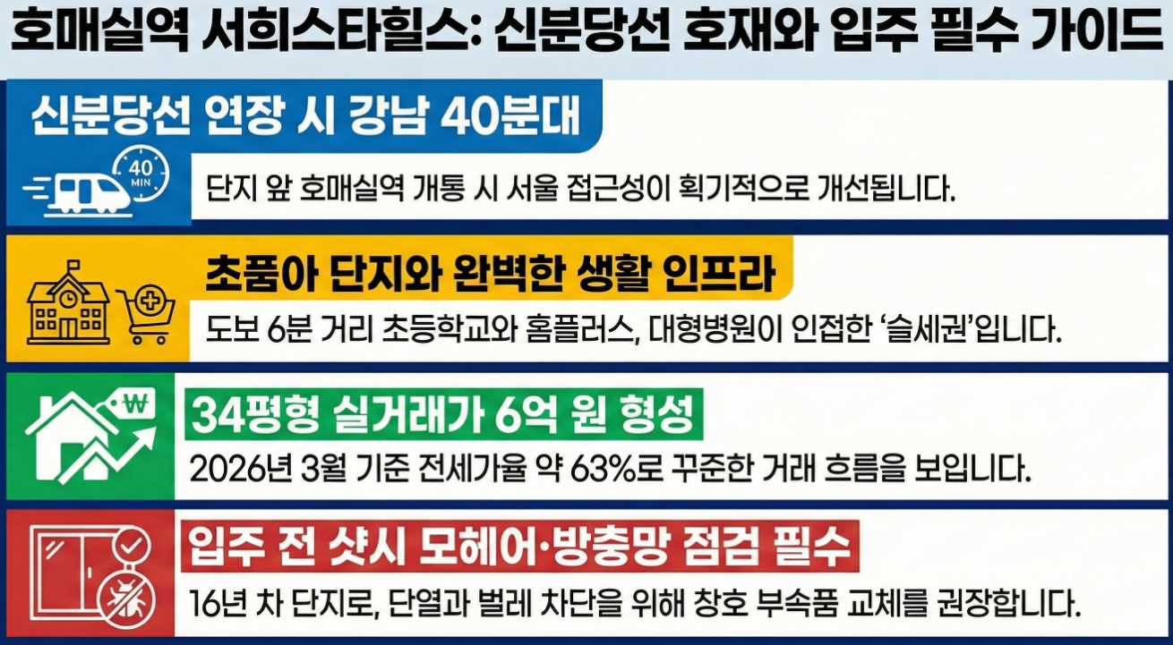 신분당선 호재를 품은 호매실역 서희스타힐스