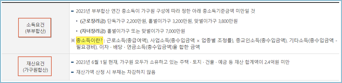 근로장려금-신청자격