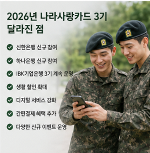 2026년 나라사랑카드 3기 달라진 점