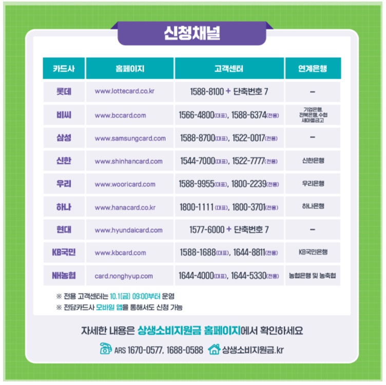 상생소비지원금-카드사-신청안내-출처기획재정부