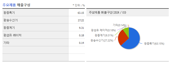 라이콤_주요제품