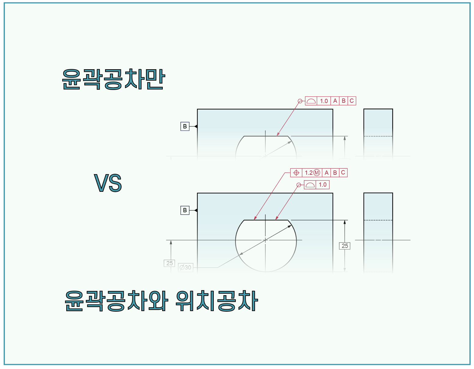 기하공차(GD&T)를 자유롭게 정의하고 간단하게 해석할 수 있도록 이에 대한 전반적인 이해를 돕기 위해 ASME Y14.5을 기반으로 작성된 자료입니다.