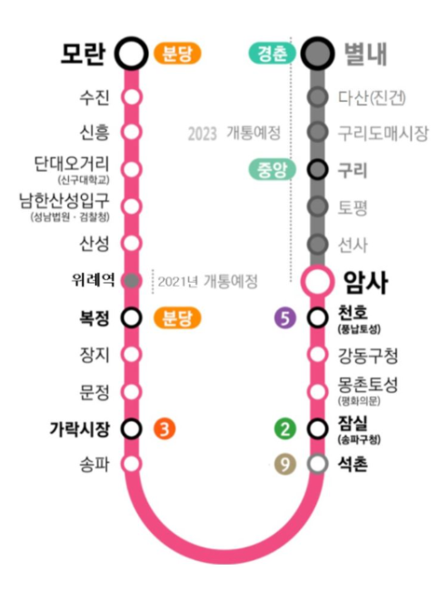 별내선 노선