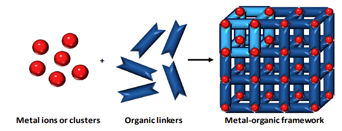2025 노벨 화학상 MOF 구조 다공성 물질