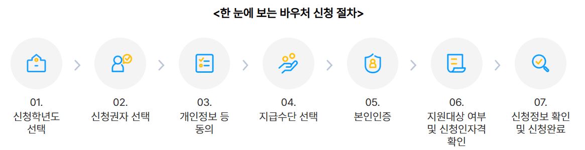 교육급여