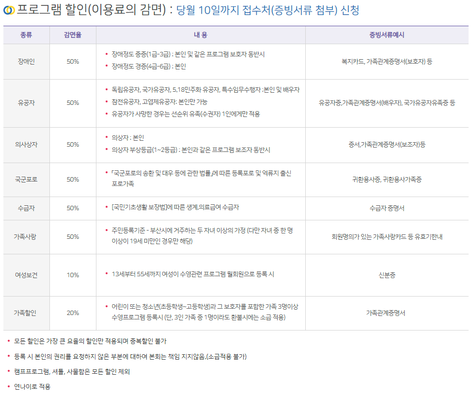 올림픽기념국민생활관 부산사회체육센터 프로그램 할인(이용료의 감면) 등 접수안내