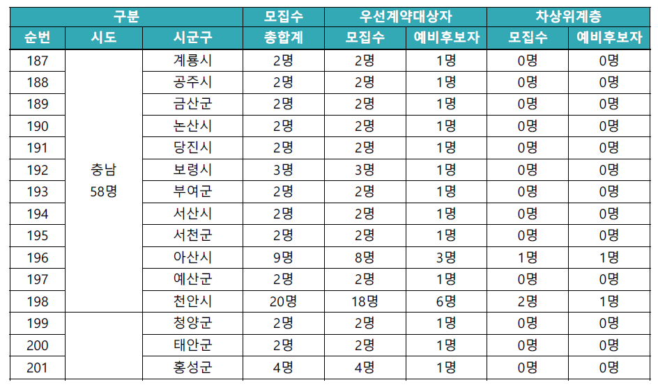 동행복권 판매인 모집수