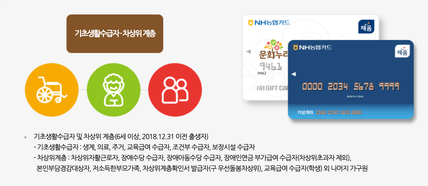 문화누리카드, 문화누리카드발급, 기간, 대상, 혜택, 사용처, 충전, 기획재정부