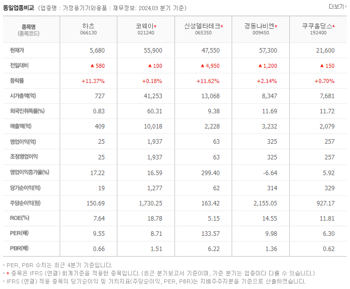 하츠_동종업비교자료