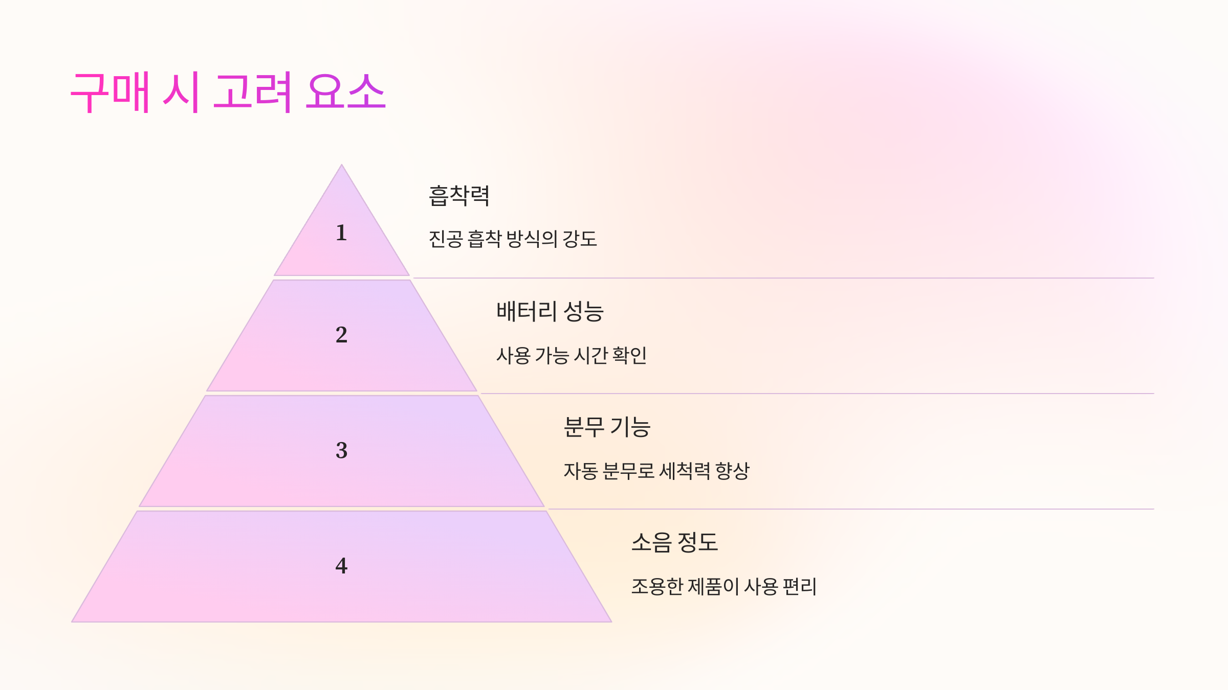 🛍️ 구매 시 고려해야 할 요소