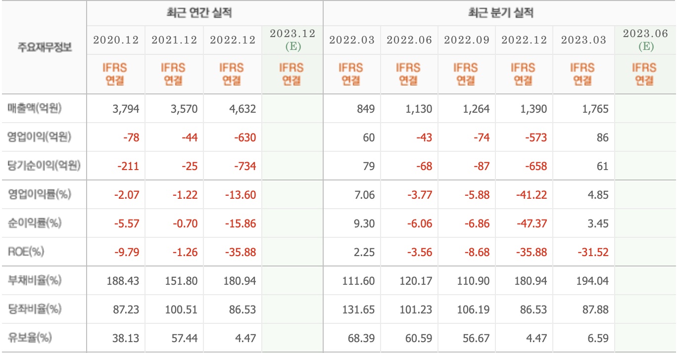 삼부토건 실적 분석