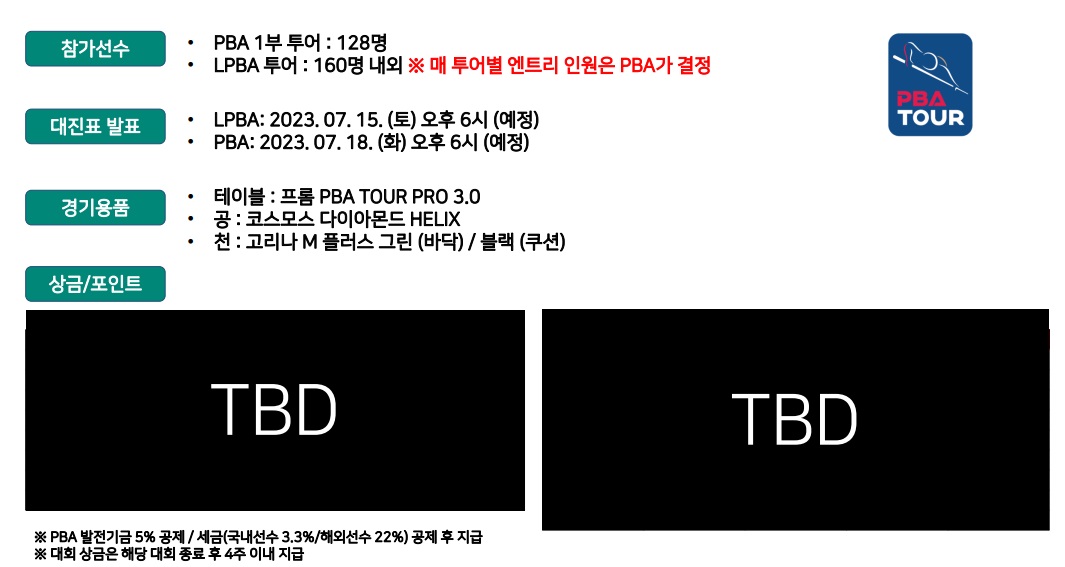 하나카드 PBA LPBA 챔피언십 대회요강 3 -상금