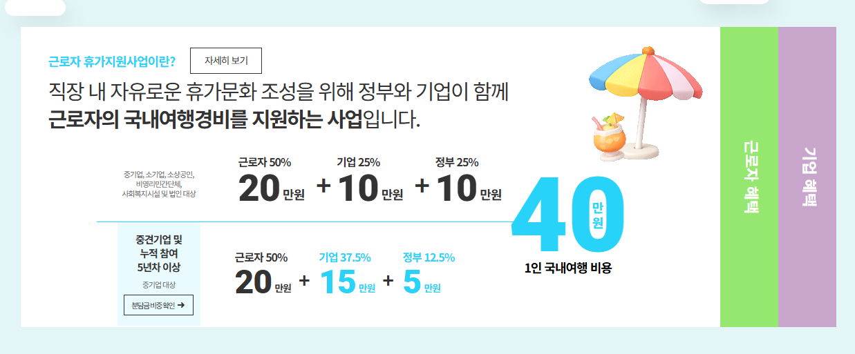 근로자 휴가지원사업
