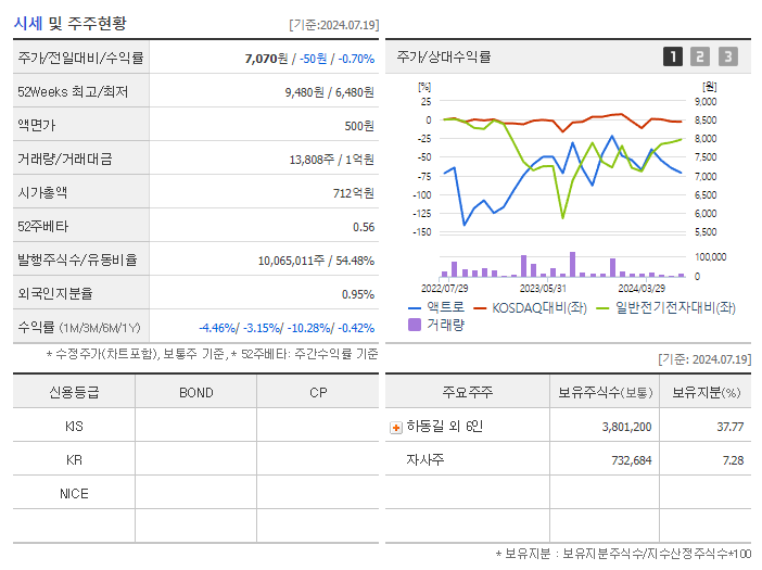 액트로_기업개요