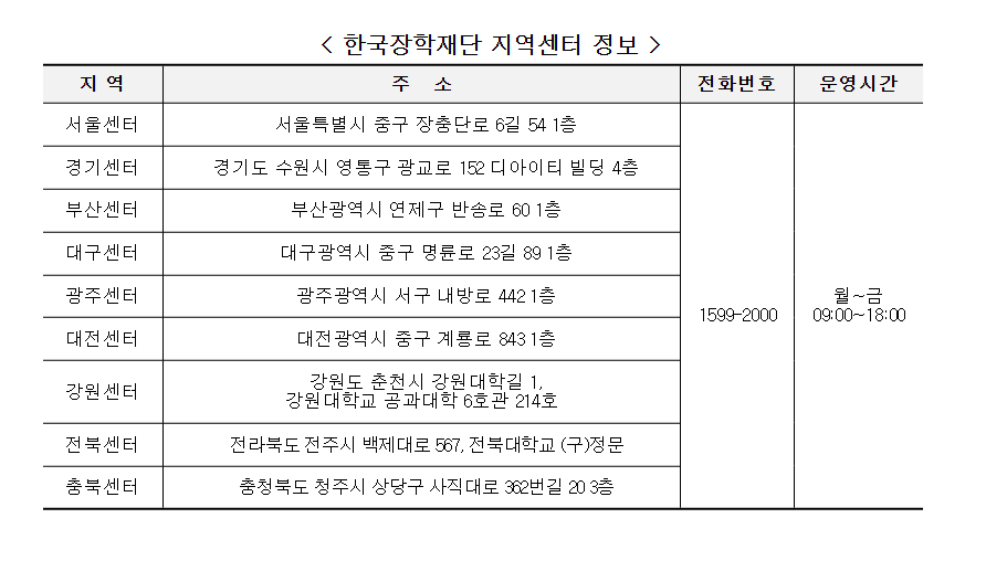 장학재단 연락처