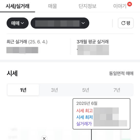 시세-실제-거래