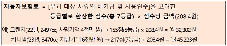자동차 보험료