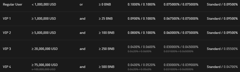 바이낸스 입금 &amp; 출금 막힘없이! 2025년 최신 가이드 총정리