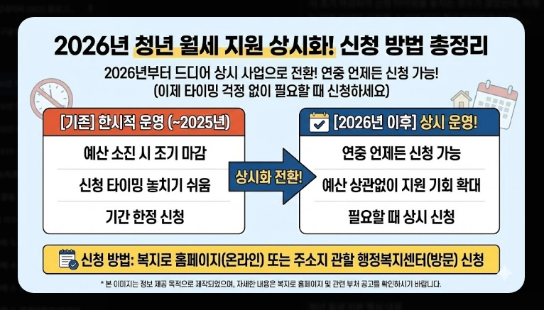 2026년 기준 중위소득 확인법 [복지 혜택] 100%~200% 구간별 정리 및 신청 가이드