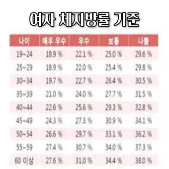 40대 여자 체지방률 평균 20~25% 계산 방법 측정법 다이어트_9