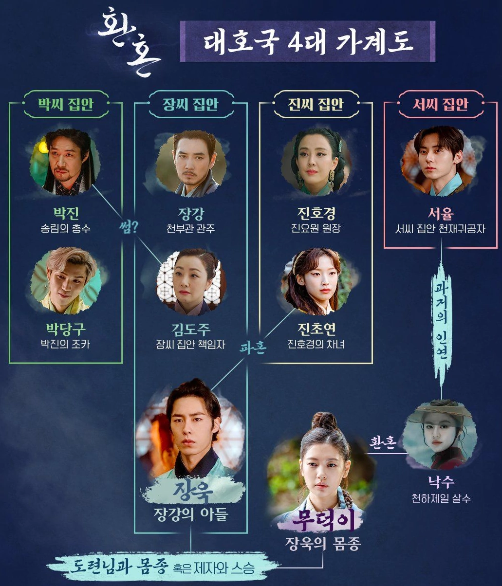 환혼 관계도 