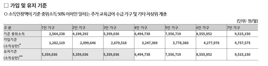 희망저축계좌 2 가입유지기준